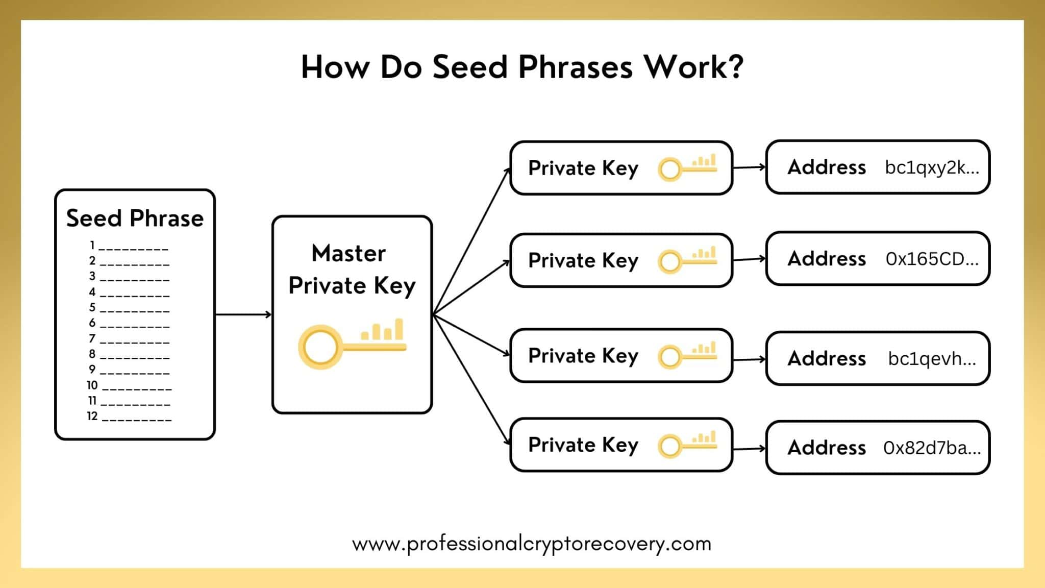 How To Recover Your Lost Seed Phrase Professional Crypto Recovery How To Recover Your Lost Seed Phrase Professional Crypto Recovery