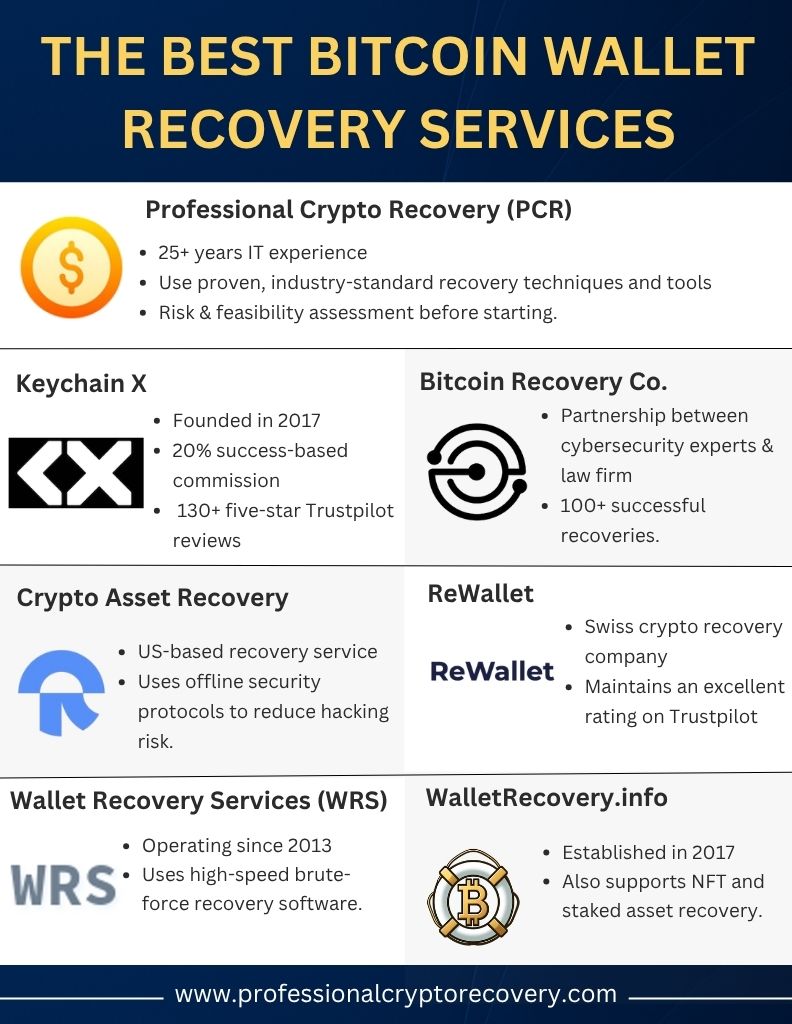 Wallet Recovery Services Overview