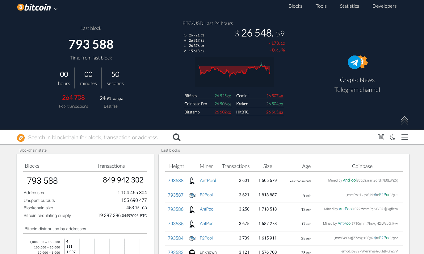 What is a Blockchain Explorer? - Professional Crypto Recovery
