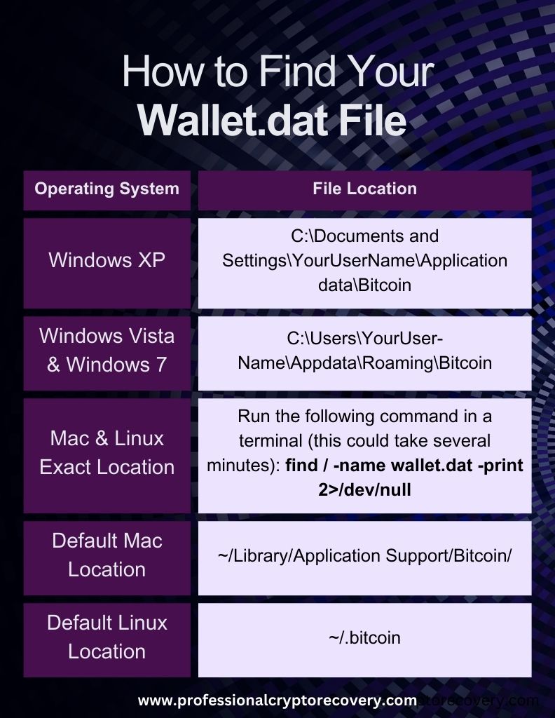 How to find your wallet.dat file