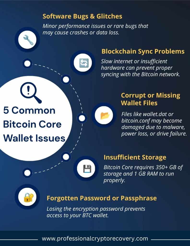 5 Common Bitcoin Core Wallet Issues