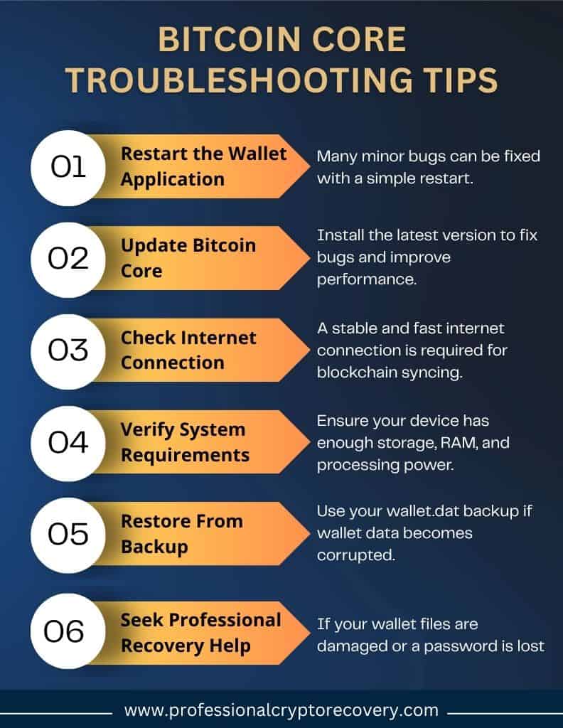 Bitcoin Core Troubleshooting Tips