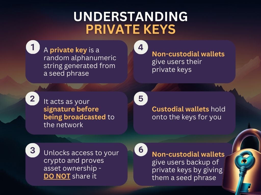 Understanding Private Keys Infographic