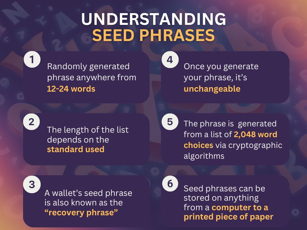 Understanding Seed Phrases Infographic
