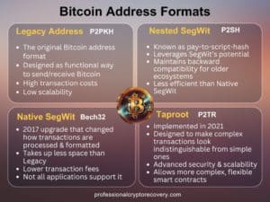 A Guide to Decoding Bitcoin Addresses - Professional Crypto Recovery