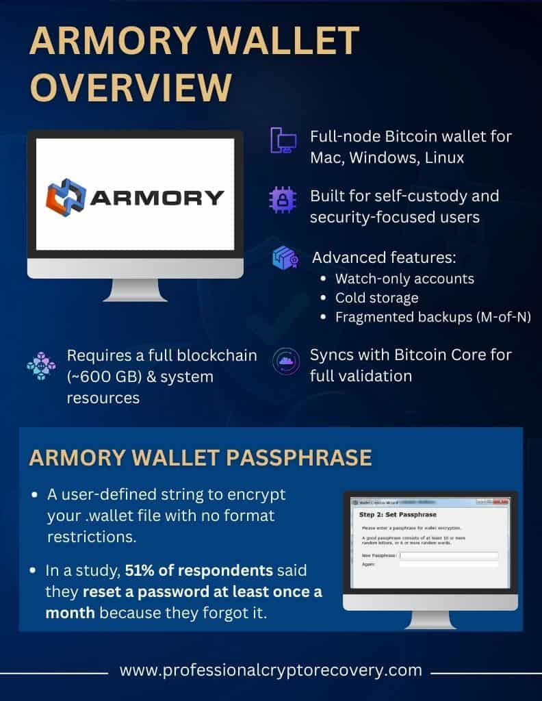 Armory Wallet Overview