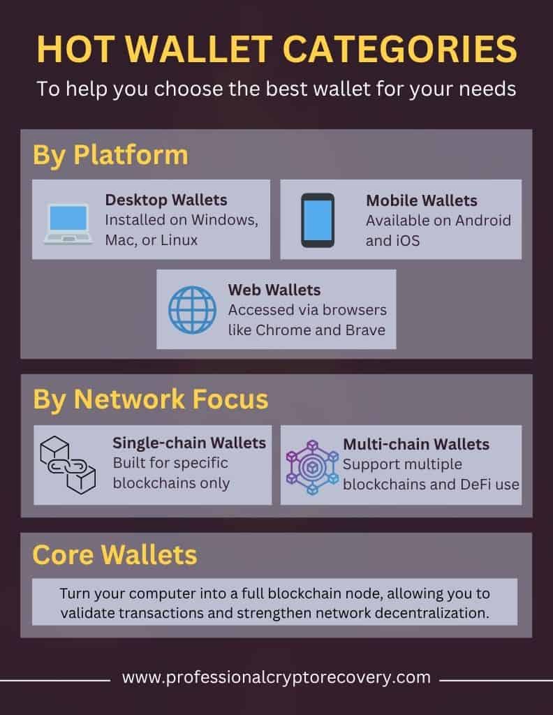 Hot Wallet Categories