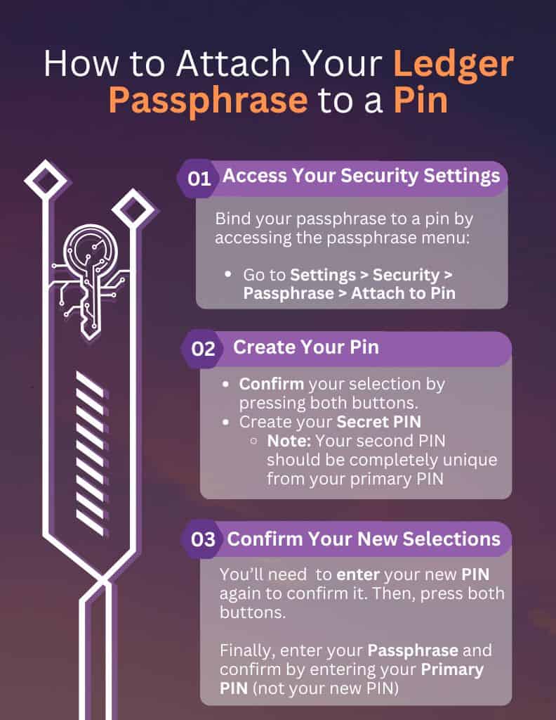 How To Attach PIN To Your Passphrase