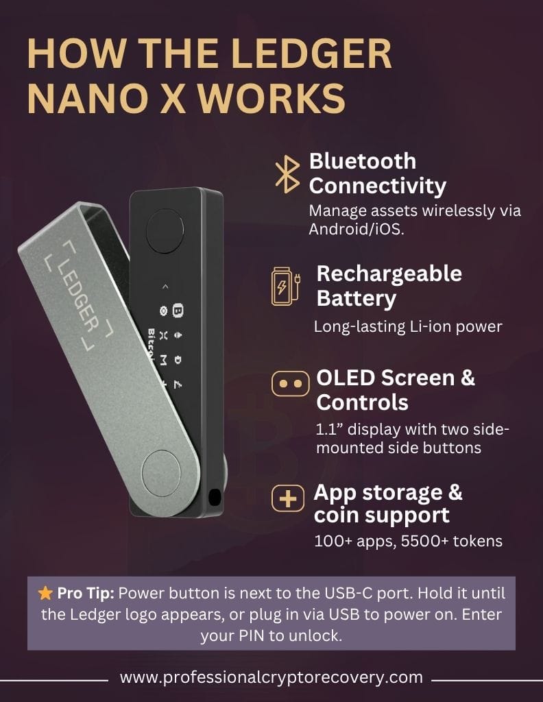 How the Ledger Nano X Works