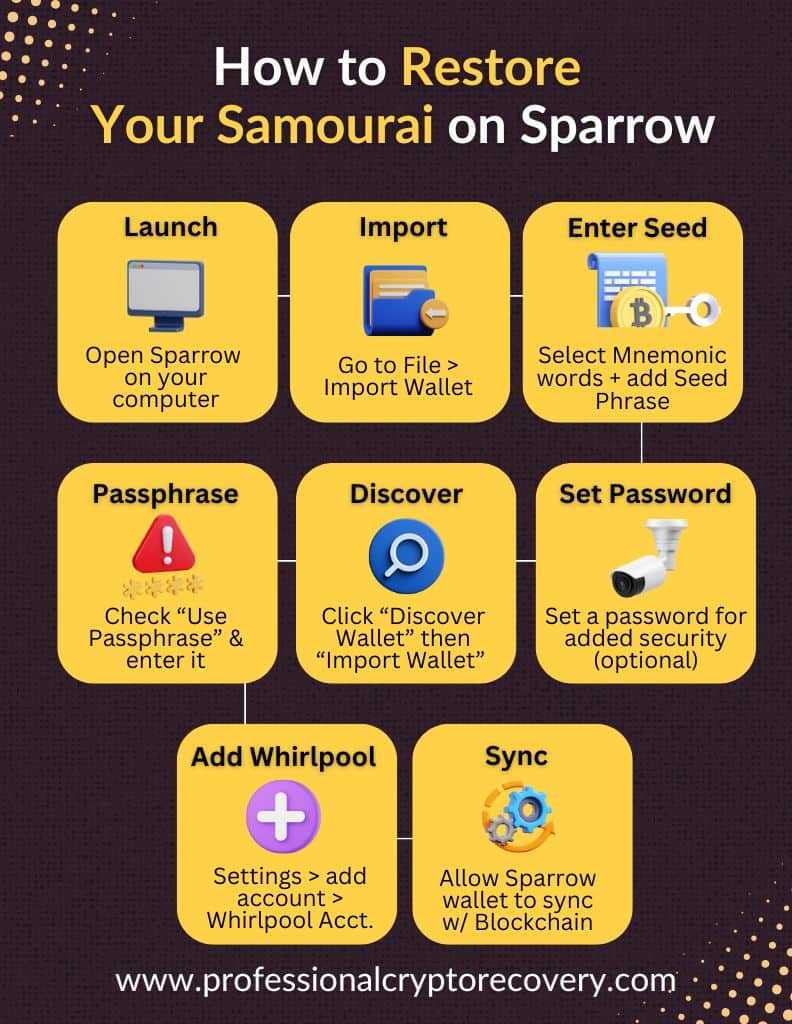 How to Restore Samourai on Sparrow