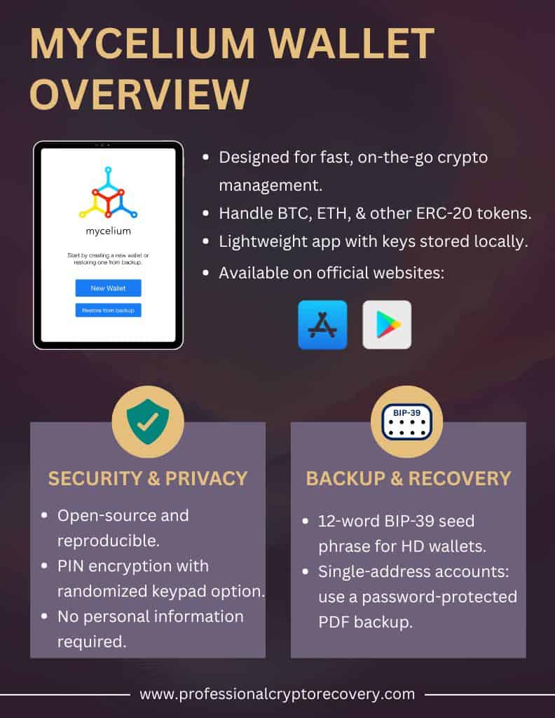 Mycelium Wallet Overview