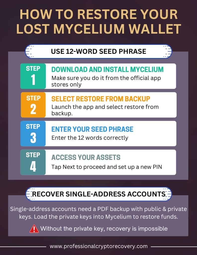 Mycelium Wallet Restoration