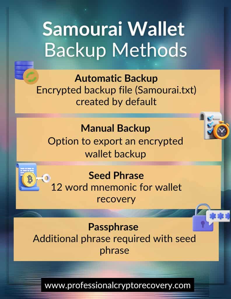 Samouri Wallet Backup Methods