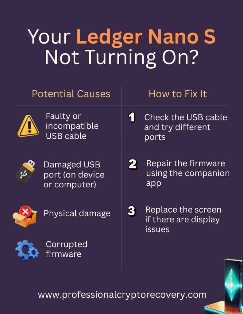 Troubleshooting Ledger Nano S