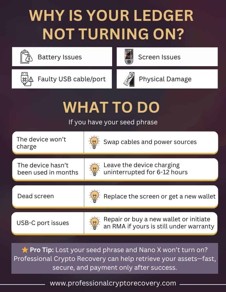 Why Is Your Ledger Not Turning On