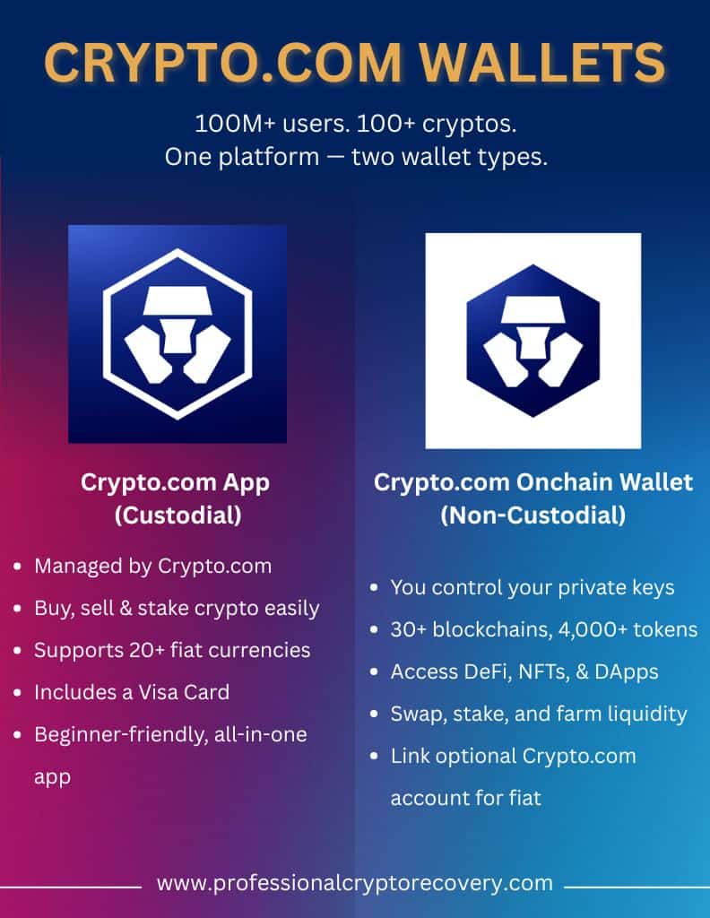 Crypto.com Wallet Comparison