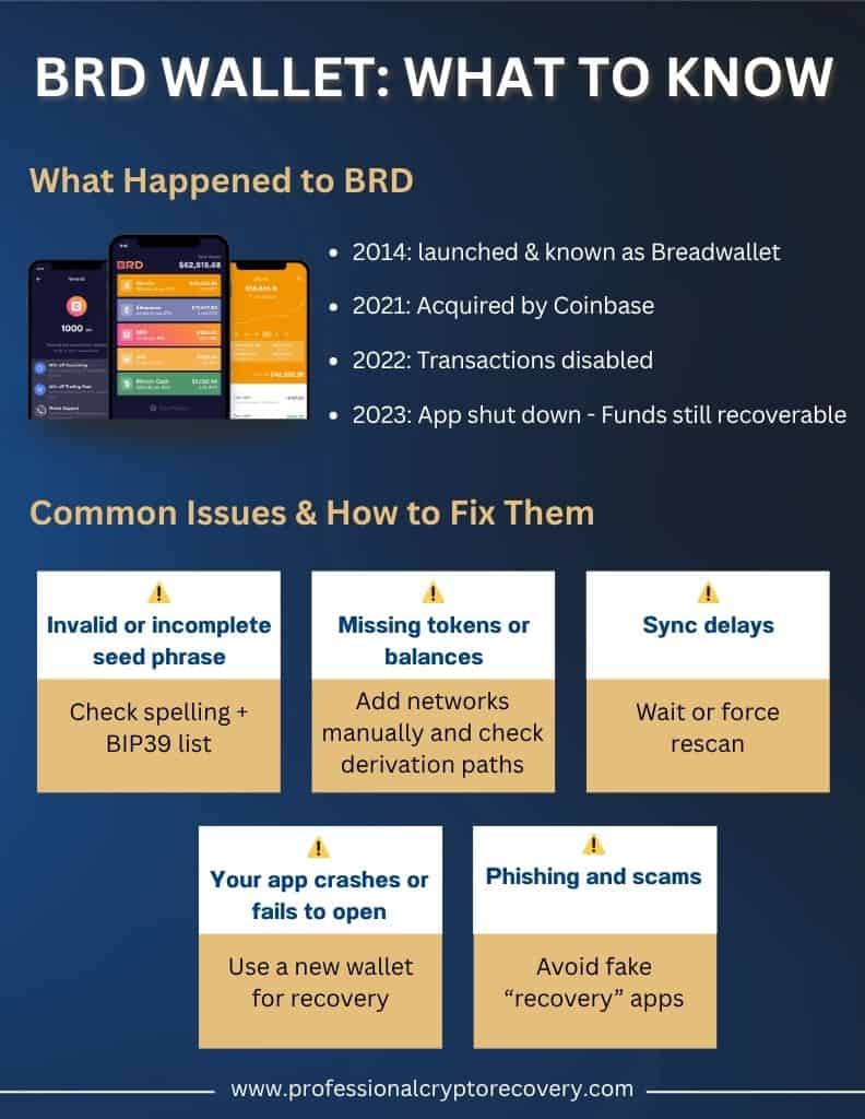 BRD Wallet What to Know
