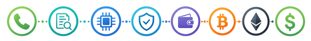 Step by Step Crypto Recovery Process