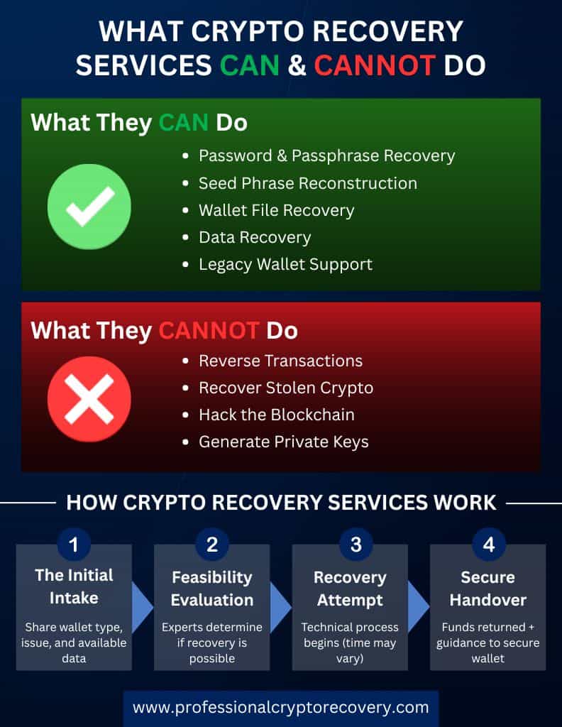 What Crypto Recovery Services Can Do