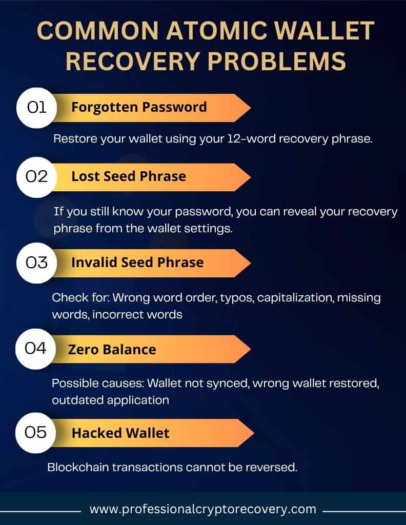 Common Atomic Wallet Recovery Problems