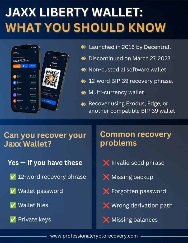 Jaxx Wallet Recovery What You Should Know