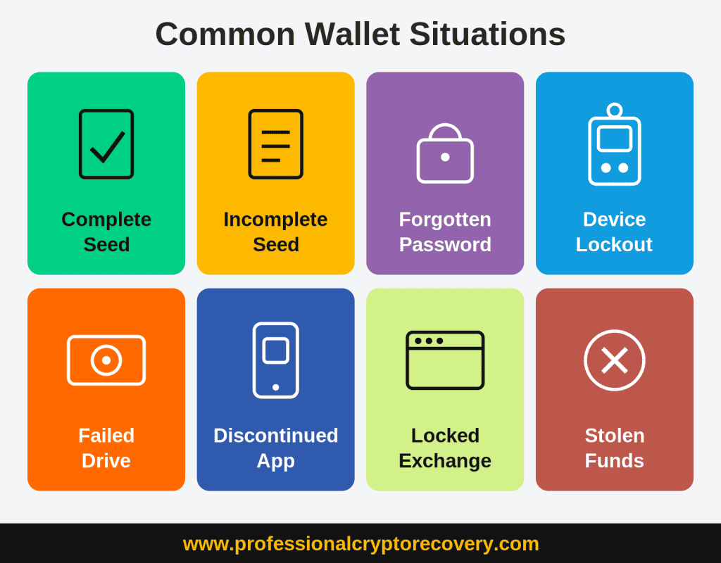 Common Wallet Situations