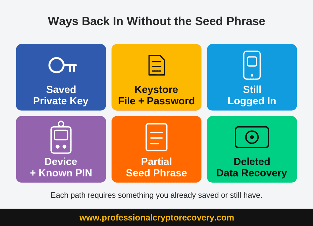 Ways to recover your wallet without the seed phrase