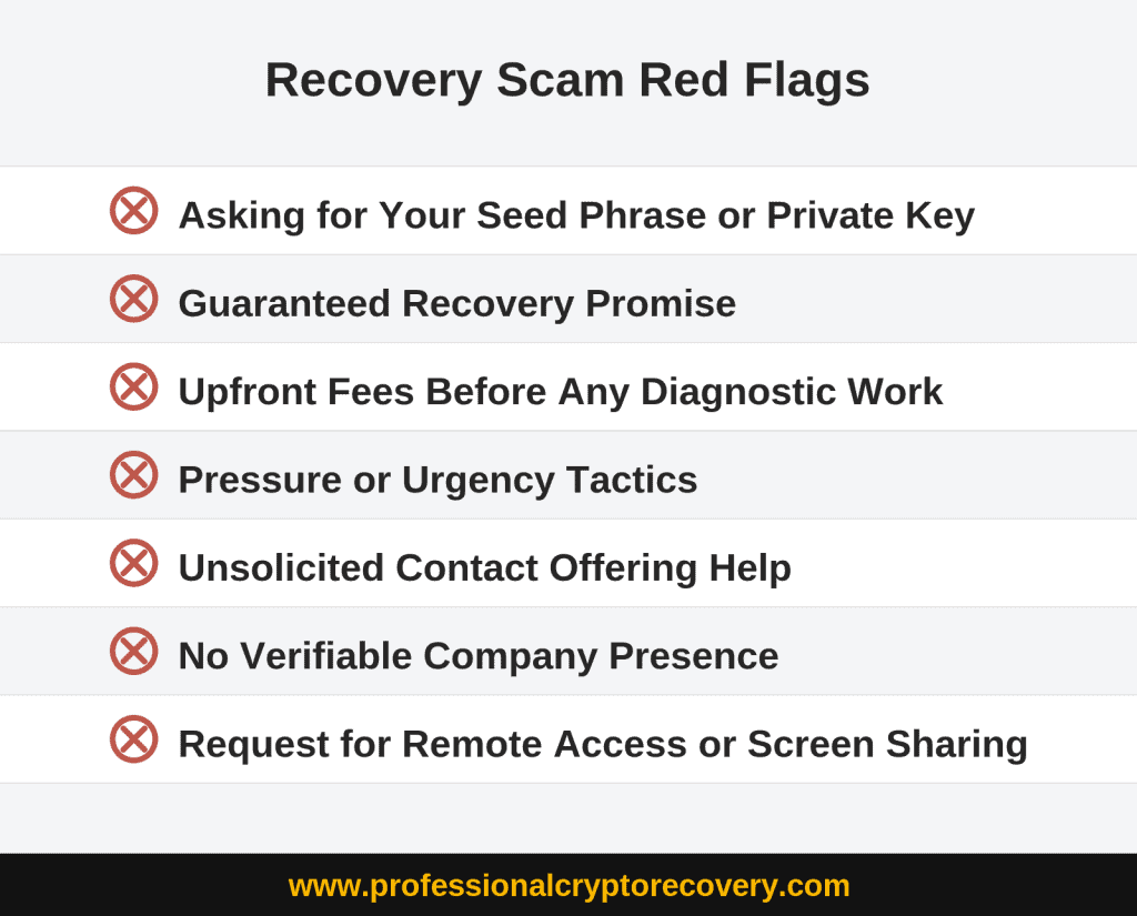 Crypto Recovery Scam Red Flags