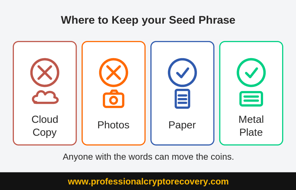 Where to keep your seed phrase